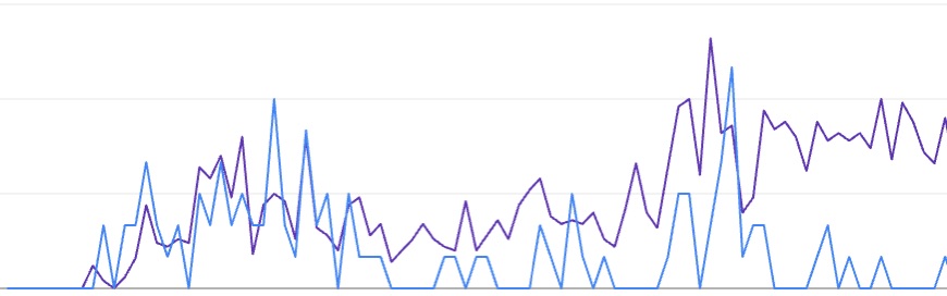 Resultaten seo optimalisatie Refine